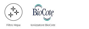 L'icona nera di un filtro HEPA con quattro segni più accanto al logo BioCote, etichettata "Filtro Hepa" e "Ionizzatore BioCote", mostra Machflow Ionizzatore, ideale per l'integrazione con asciugamani e dispenser di sapone su uno sfondo bianco.